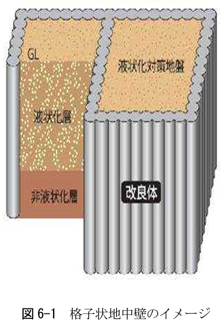 国土交通省HP_格子状地盤改良