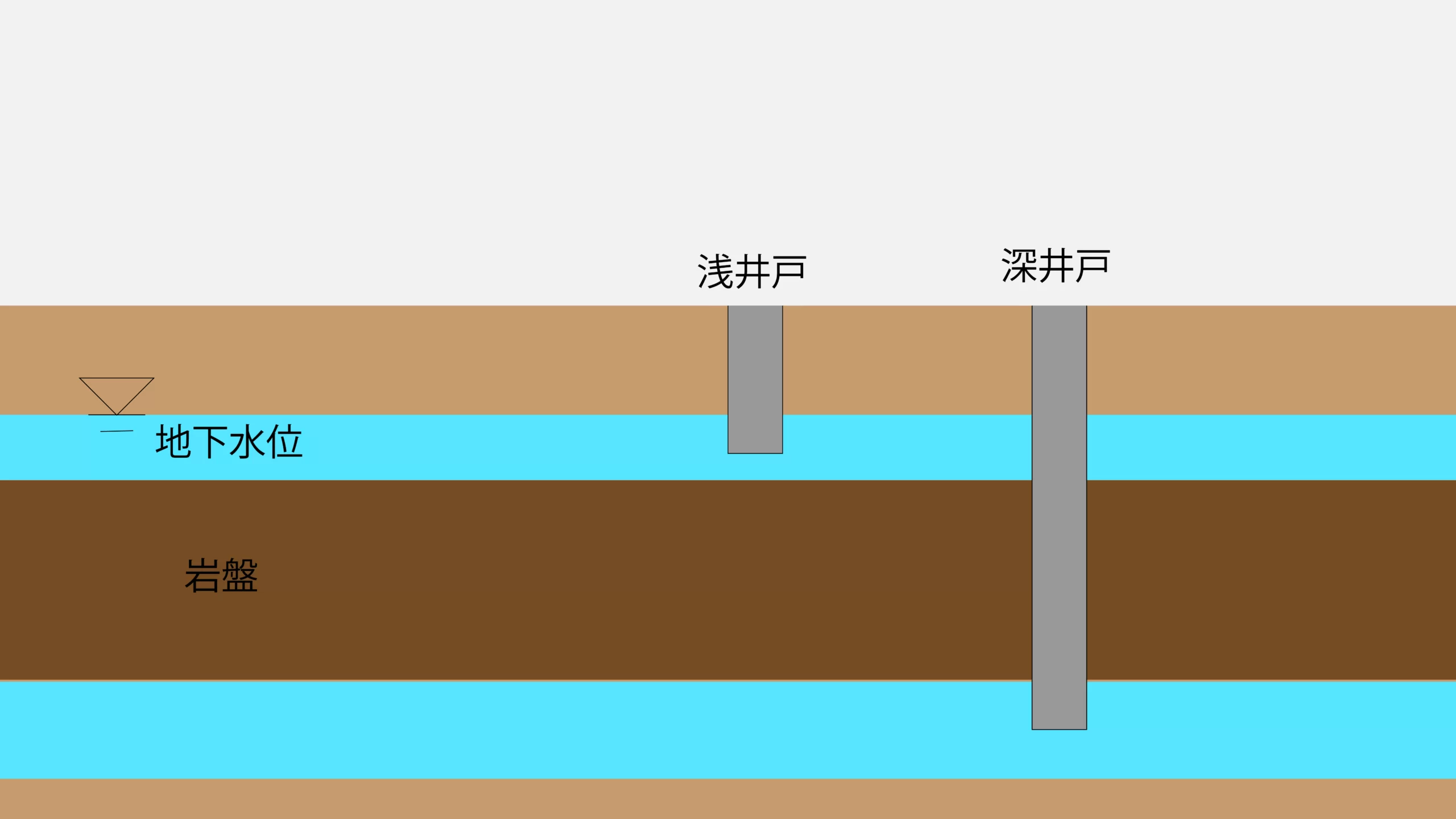 家庭用簡易井戸のすすめ―地盤調査技術を応用した井戸採掘― - 東京コンテック株式会社