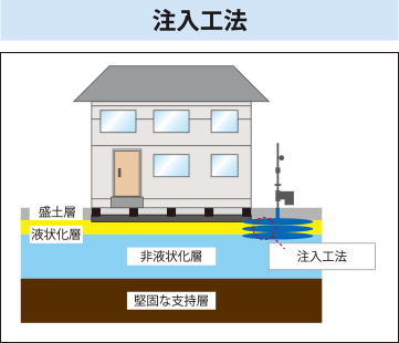 東京都HP_薬液注入工法