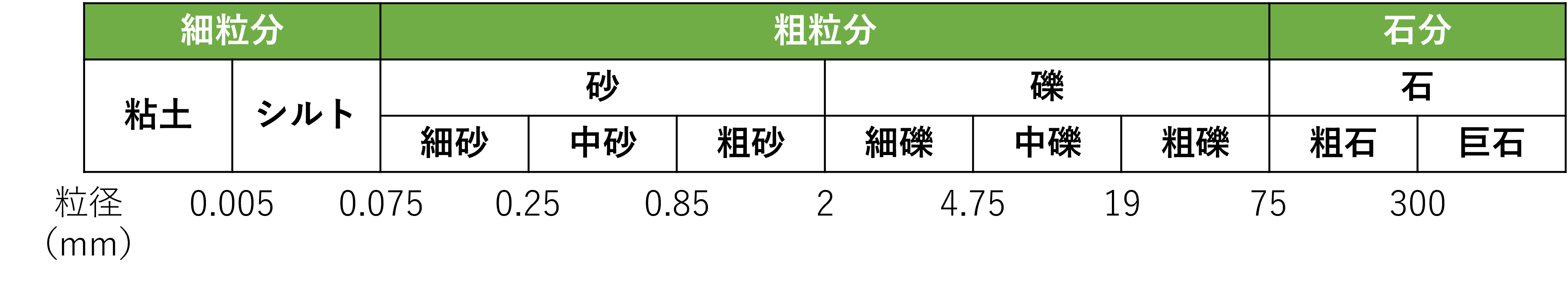 地下水と地盤沈下 - 東京コンテック株式会社