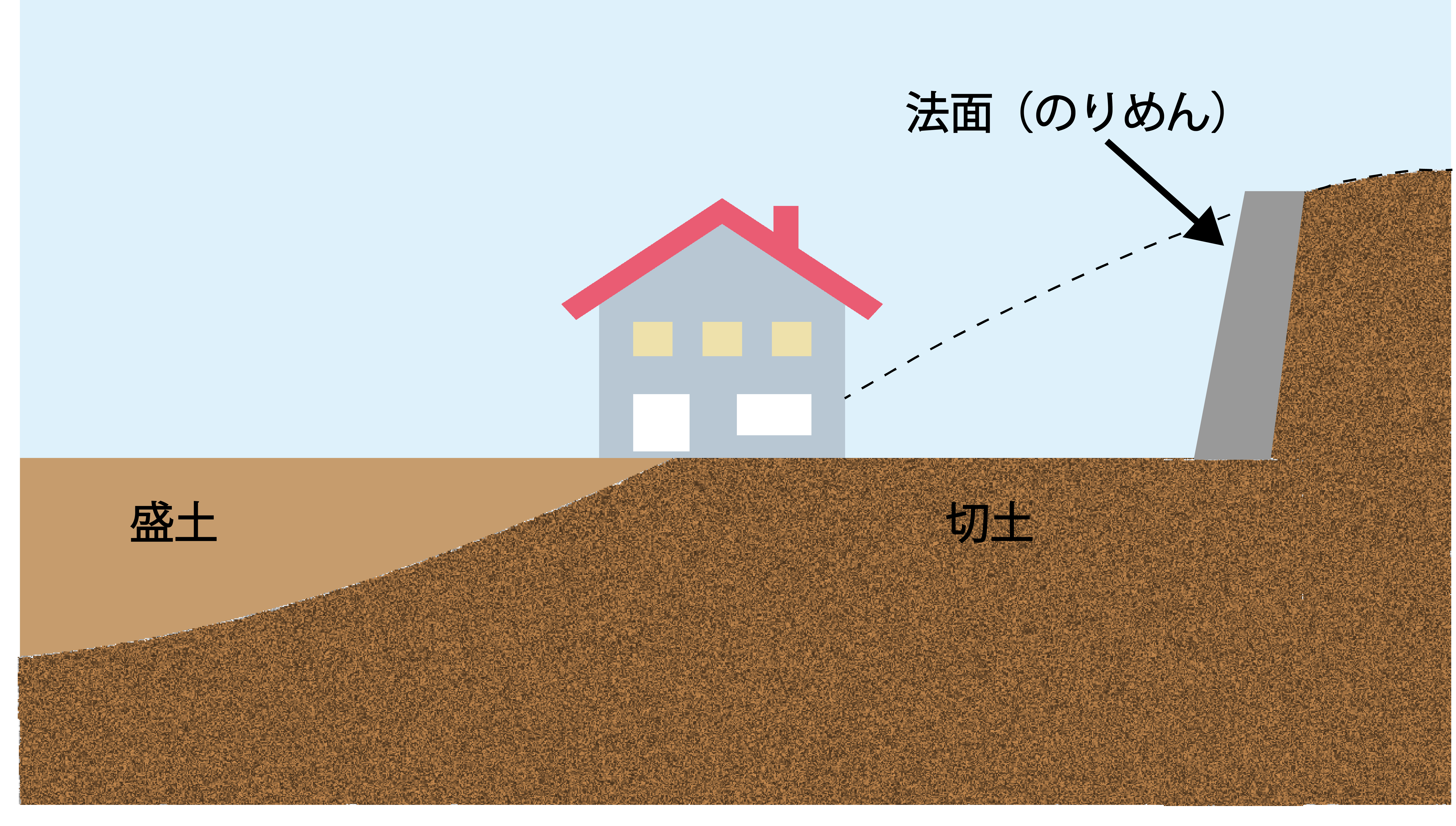 切土、盛土とは?斜面の安定性について - 東京コンテック株式会社