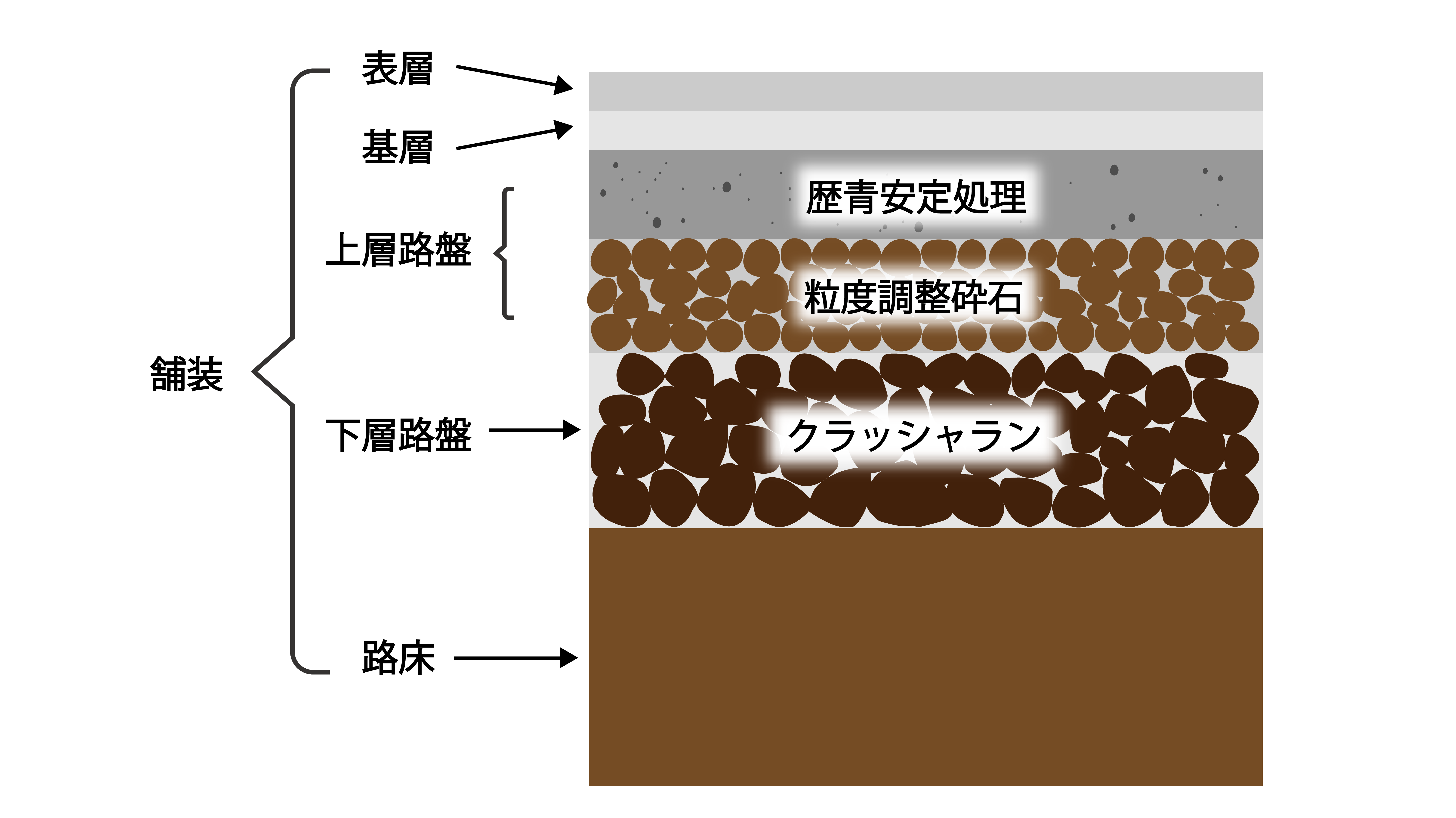 アスファルト舗装によるヒートアイランド現象への対策 - 東京コンテック株式会社